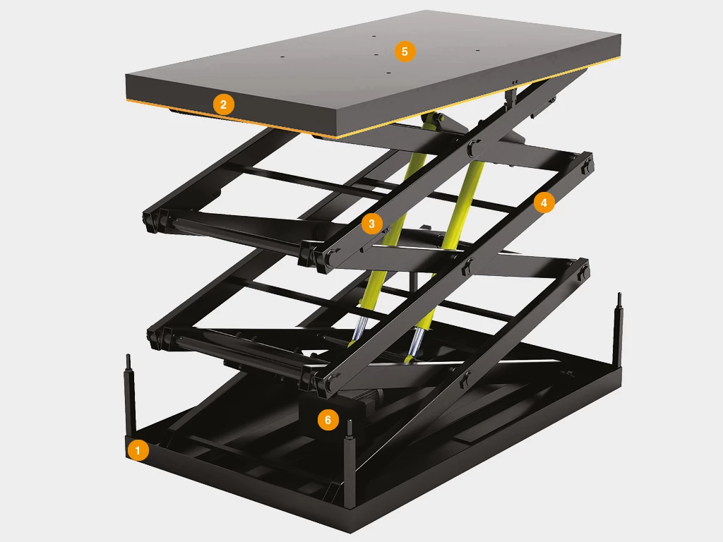 Стол подъемный с тремя парами ножниц серии 3LT